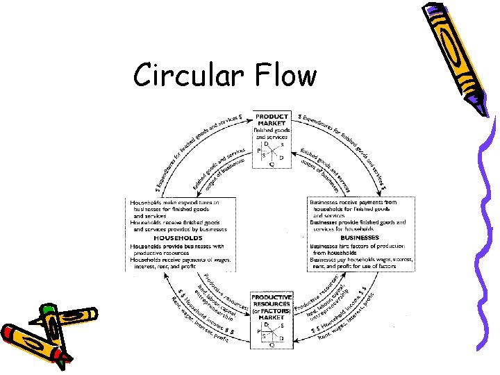 Circular Flow 