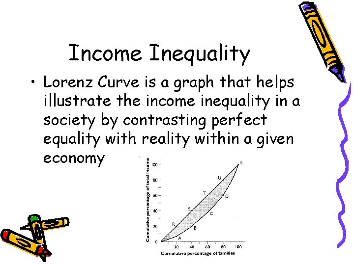 Income Inequality • Lorenz Curve is a graph that helps illustrate the income inequality