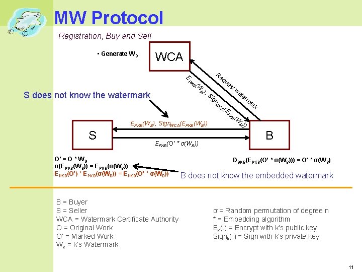 MW Protocol Registration, Buy and Sell • Generate WB WCA Re E PK B