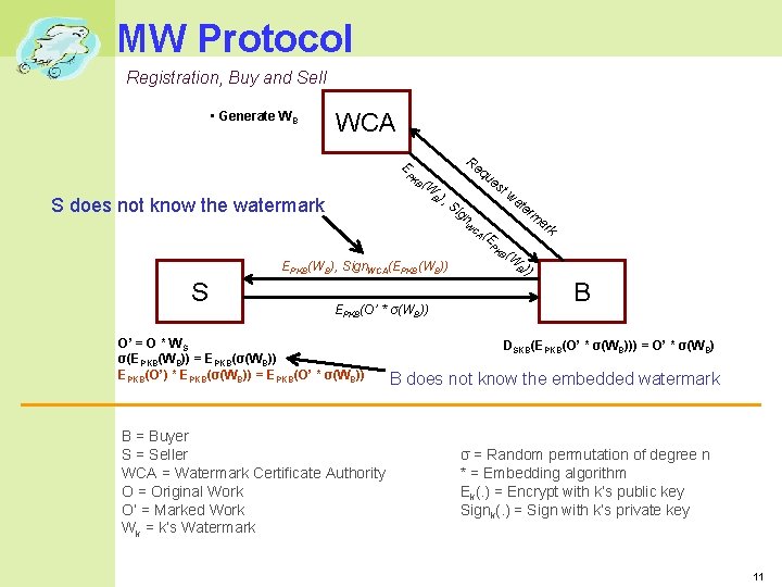 MW Protocol Registration, Buy and Sell • Generate WB WCA Re E PK B MW Protocol Registration, Buy and Sell • Generate WB WCA Re E PK B