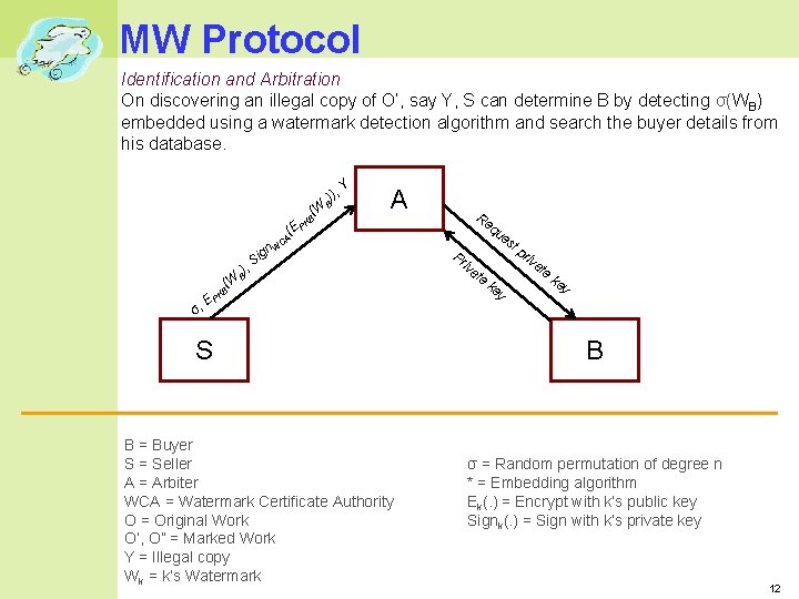 MW Protocol Identification and Arbitration On discovering an illegal copy of O’, say Y,