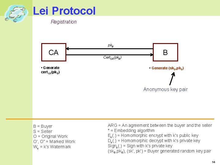 Lei Protocol Registration pk. B CA • Generate cert. CA(pk. B) Cert. CA(pk. B) Lei Protocol Registration pk. B CA • Generate cert. CA(pk. B) Cert. CA(pk. B)