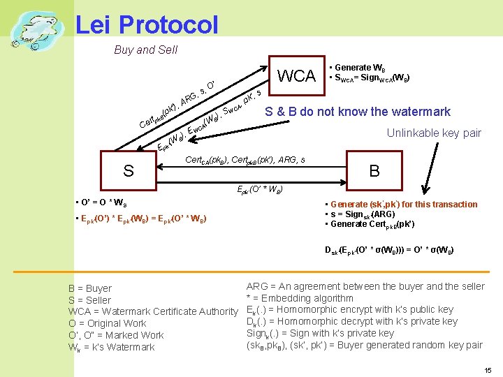 Lei Protocol Buy and Sell ’), pk ( B k ert p C (W