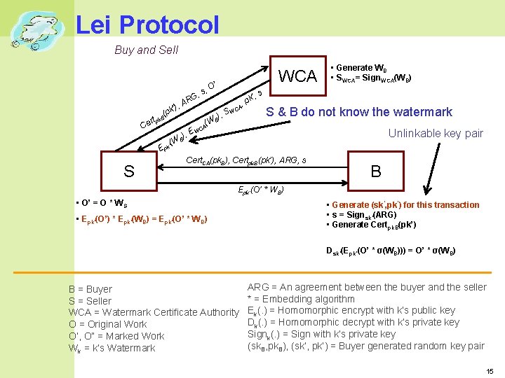 Lei Protocol Buy and Sell ’), pk ( B k ert p C (W Lei Protocol Buy and Sell ’), pk ( B k ert p C (W