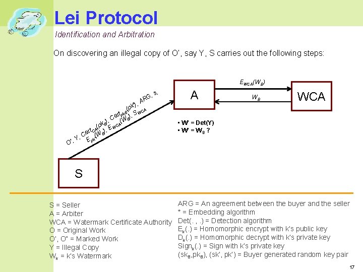 Lei Protocol Identification and Arbitration On discovering an illegal copy of O’, say Y,