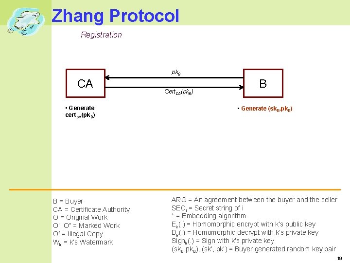 Zhang Protocol Registration pk. B CA • Generate cert. CA(pk. B) B = Buyer