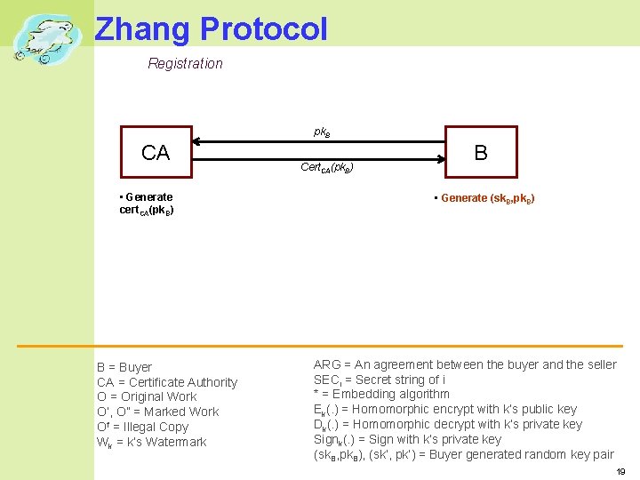 Zhang Protocol Registration pk. B CA • Generate cert. CA(pk. B) B = Buyer Zhang Protocol Registration pk. B CA • Generate cert. CA(pk. B) B = Buyer
