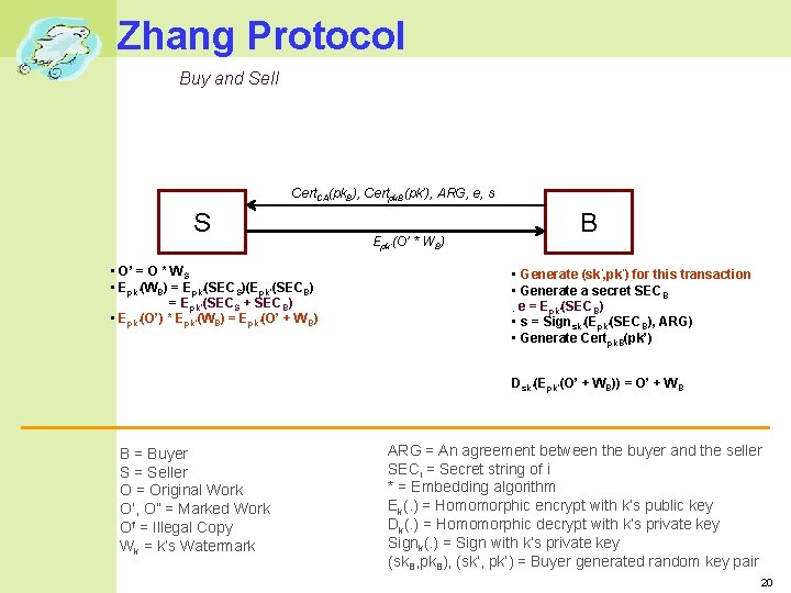 Zhang Protocol Buy and Sell Cert. CA(pk. B), Certpk. B(pk’), ARG, e, s S