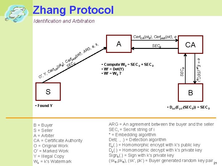 Zhang Protocol Identification and Arbitration Cert. CA(pk. B), Certpk. B(pk’), e S • Found