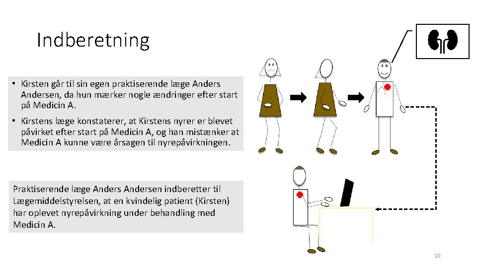 Indberetning • Kirsten går til sin egen praktiserende læge Andersen, da hun mærker nogle