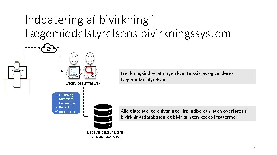 Inddatering af bivirkning i Lægemiddelstyrelsens bivirkningssystem LÆGEMIDDELSTYRELSEN ü Bivirkning ü Mistænkt lægemiddel ü Patient