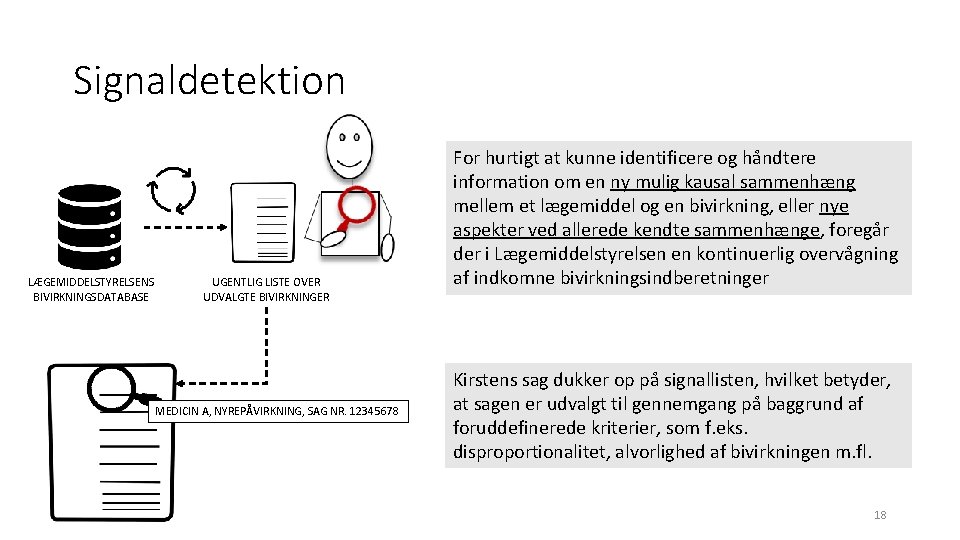 Signaldetektion LÆGEMIDDELSTYRELSENS BIVIRKNINGSDATABASE UGENTLIG LISTE OVER UDVALGTE BIVIRKNINGER MEDICIN A, NYREPÅVIRKNING, SAG NR. 12345678