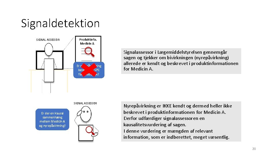Signaldetektion SIGNAL ASSESSOR Er nyrepåvirkning beskrevet i SPC for Medicin A? SIGNAL ASSESSOR Er
