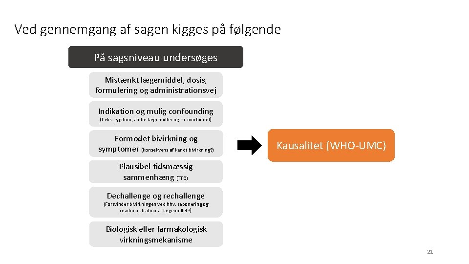Ved gennemgang af sagen kigges på følgende På sagsniveau undersøges Mistænkt lægemiddel, dosis, formulering