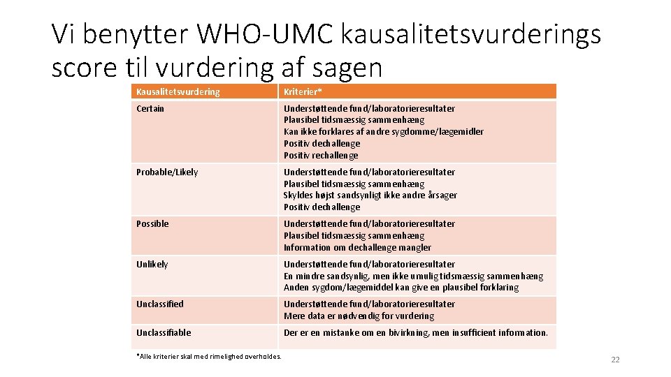 Vi benytter WHO-UMC kausalitetsvurderings score til vurdering af sagen Kausalitetsvurdering Kriterier* Certain Understøttende fund/laboratorieresultater