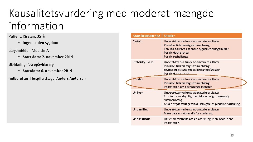 Kausalitetsvurdering med moderat mængde information Patient: Kirsten, 35 år • Ingen anden sygdom Kausalitetsvurdering