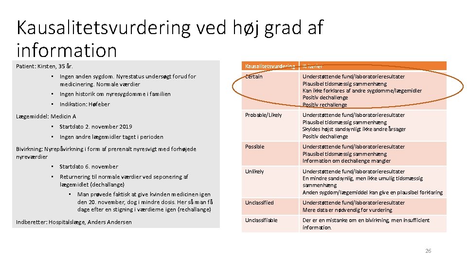 Kausalitetsvurdering ved høj grad af information Patient: Kirsten, 35 år. • Ingen anden sygdom.