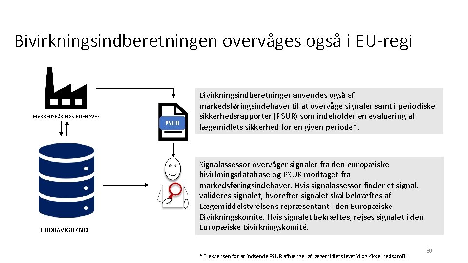 Bivirkningsindberetningen overvåges også i EU-regi MARKEDSFØRINGSINDEHAVER EUDRAVIGILANCE PSUR Bivirkningsindberetninger anvendes også af markedsføringsindehaver til