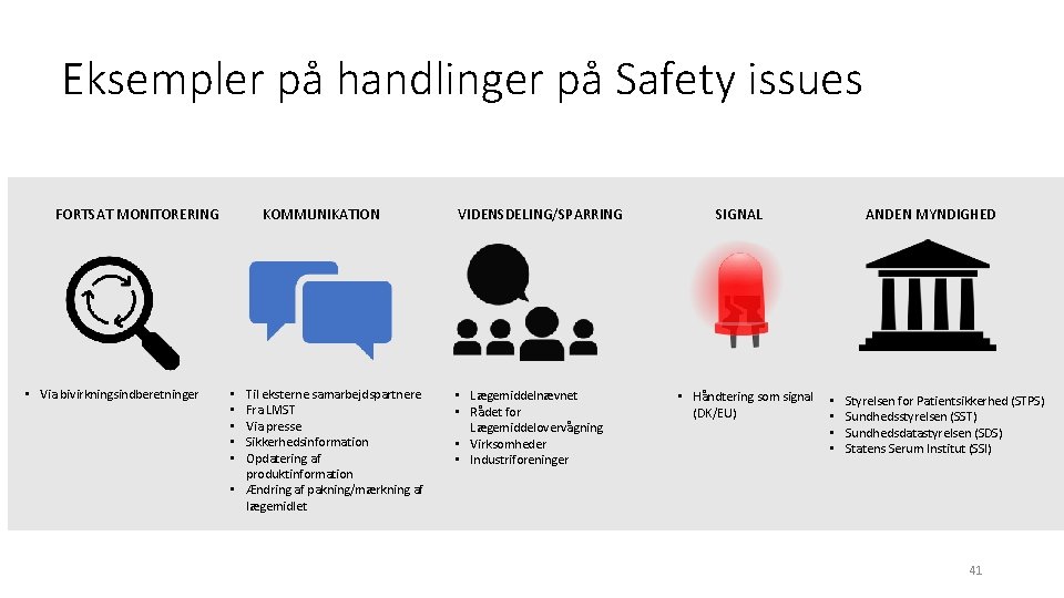 Eksempler på handlinger på Safety issues FORTSAT MONITORERING • Via bivirkningsindberetninger KOMMUNIKATION Til eksterne