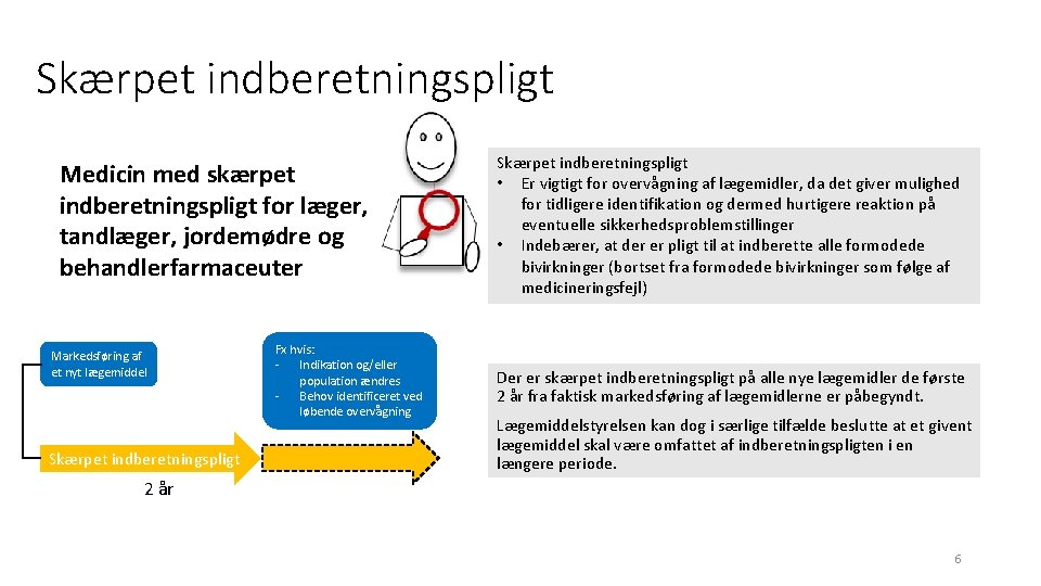 Skærpet indberetningspligt Medicin med skærpet indberetningspligt for læger, tandlæger, jordemødre og behandlerfarmaceuter Markedsføring af