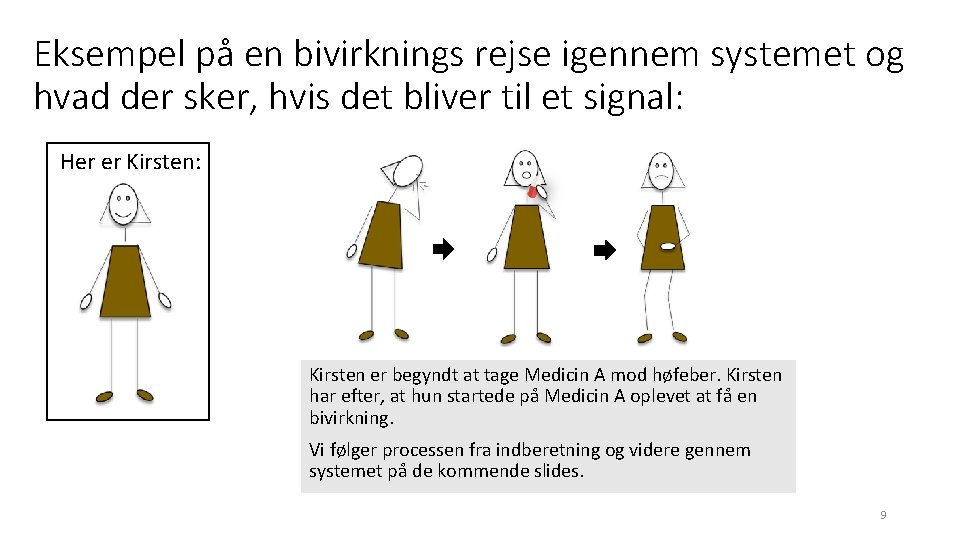 Eksempel på en bivirknings rejse igennem systemet og hvad der sker, hvis det bliver