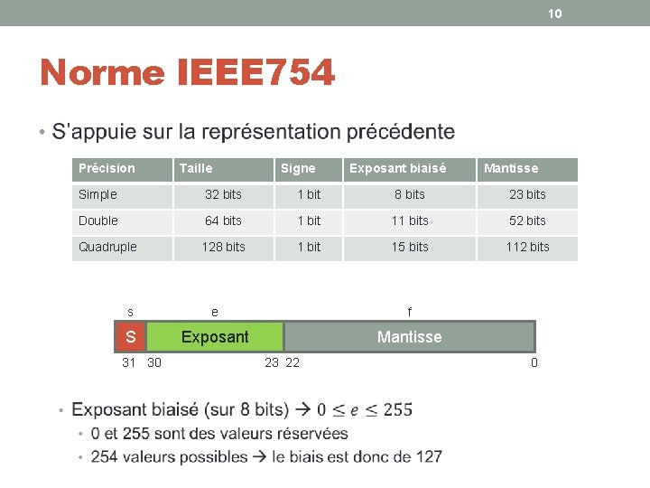 10 Norme IEEE 754 • Précision Taille Signe Exposant biaisé Mantisse Simple 32 bits