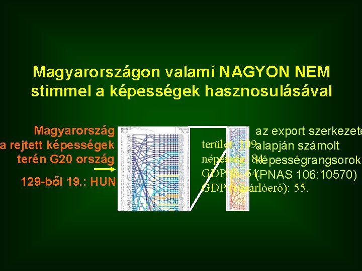 Magyarországon valami NAGYON NEM stimmel a képességek hasznosulásával Magyarország a rejtett képességek terén G