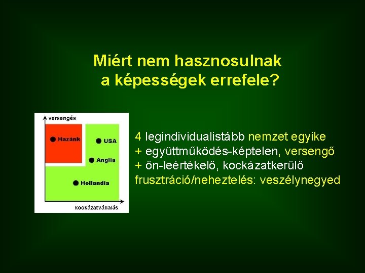 Miért nem hasznosulnak a képességek errefele? 4 legindividualistább nemzet egyike + együttműködés-képtelen, versengő +