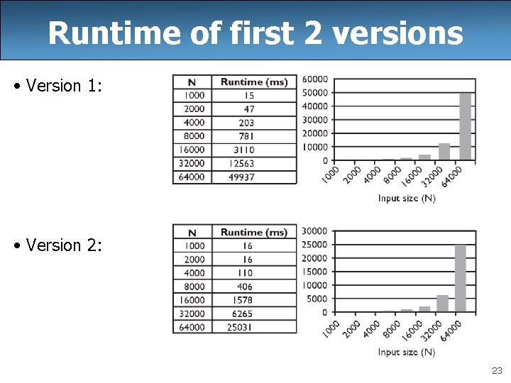 Runtime of first 2 versions • Version 1: • Version 2: 23 