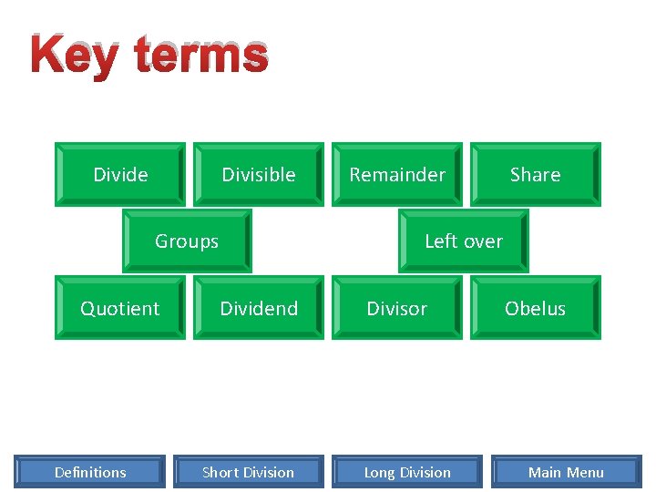 Key terms Divide Divisible Groups Quotient Definitions Remainder Share Left over Dividend Short Division