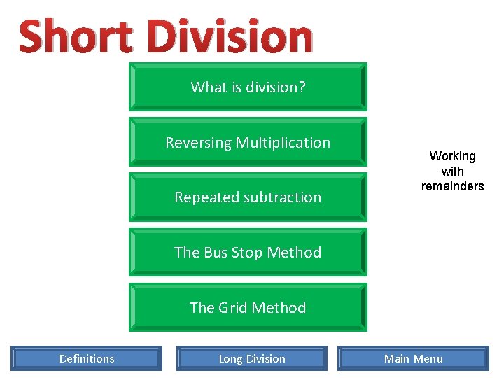 Short Division What is division? Reversing Multiplication Repeated subtraction Working with remainders The Bus