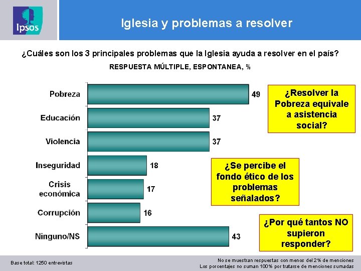 Iglesia y problemas a resolver ¿Cuáles son los 3 principales problemas que la Iglesia
