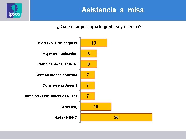 Asistencia a misa ¿Qué hacer para que la gente vaya a misa? 13 Invitar