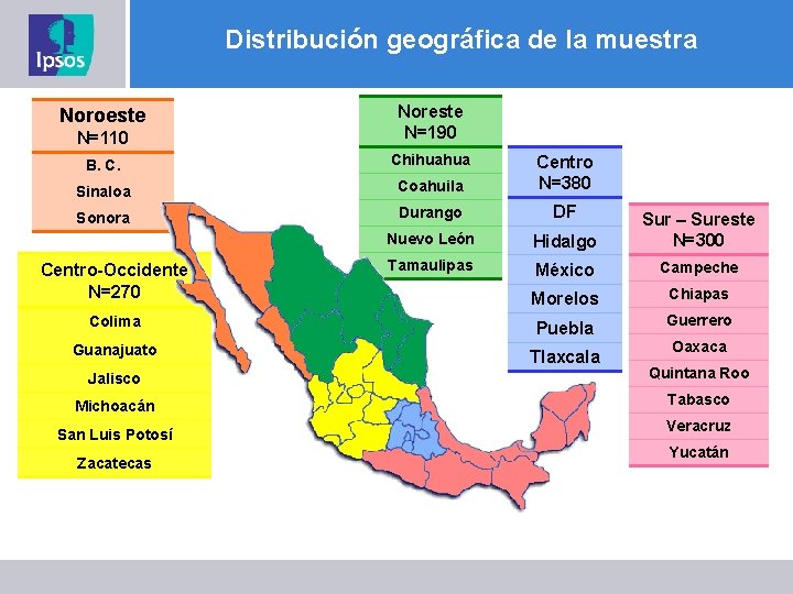 Distribución geográfica de la muestra N=110 Noreste N=190 B. C. Chihuahua Sinaloa Coahuila Centro