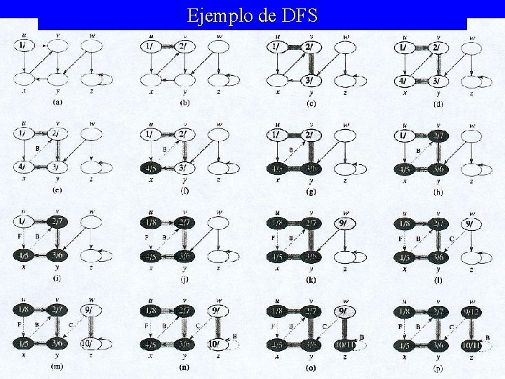 Ejemplo de DFS 11 