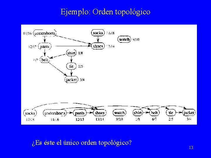 Ejemplo: Orden topológico ¿Es éste el único orden topológico? 13 