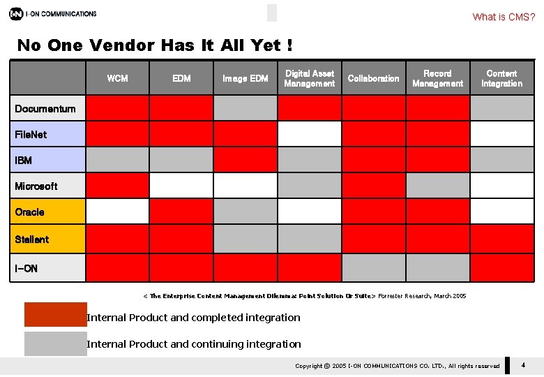 What is CMS? No One Vendor Has It All Yet ! 　 WCM EDM