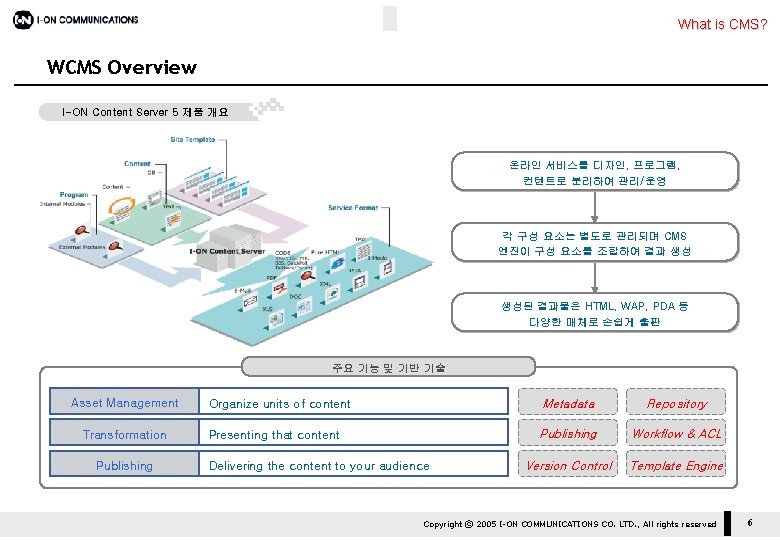 What is CMS? WCMS Overview I-ON Content Server 5 제품 개요 온라인 서비스를 디자인,