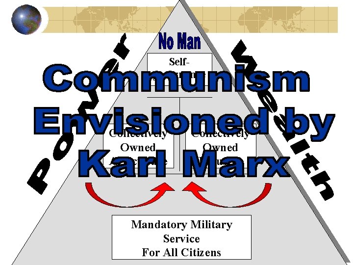 Selfgovernance Collectively Owned Agriculture Collectively Owned Industry Mandatory Military Service For All Citizens 