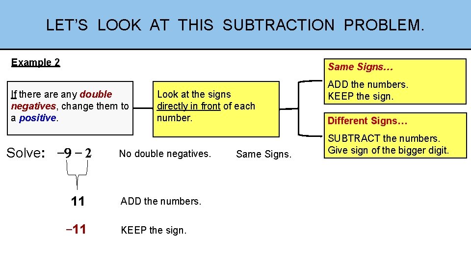 LET’S LOOK AT THIS SUBTRACTION PROBLEM. Example 2 Same Signs… If there any double