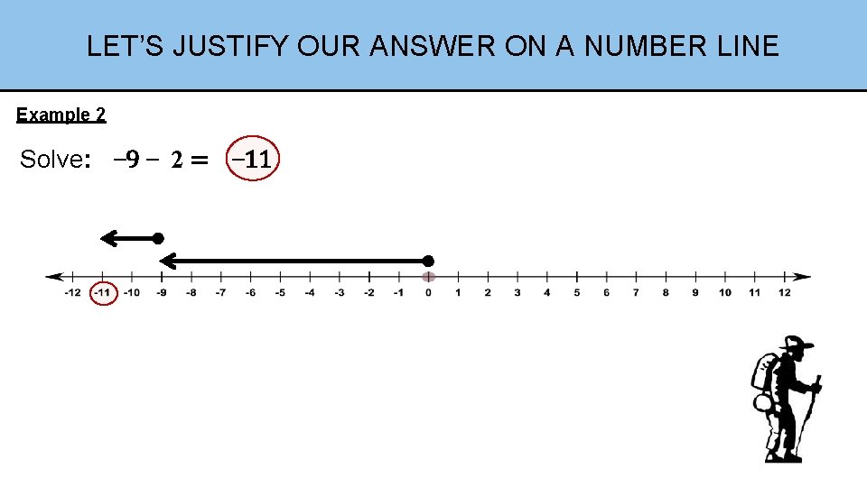 LET’S JUSTIFY OUR ANSWER ON A NUMBER LINE Example 2 Solve: 9 2= 11