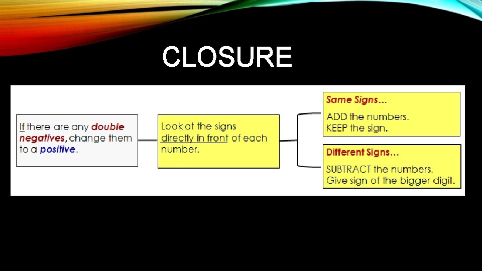 CLOSURE 