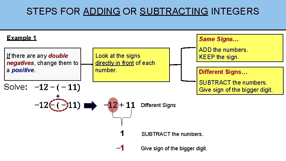 STEPS FOR ADDING OR SUBTRACTING INTEGERS Example 1 Same Signs… If there any double