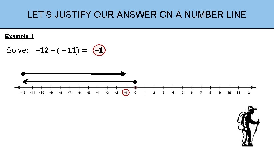 LET’S JUSTIFY OUR ANSWER ON A NUMBER LINE Example 1 Solve: 12 ( 11)