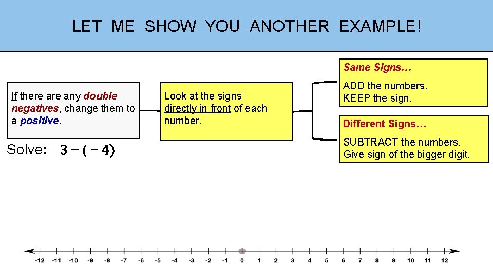 LET ME SHOW YOU ANOTHER EXAMPLE! Same Signs… If there any double negatives, change