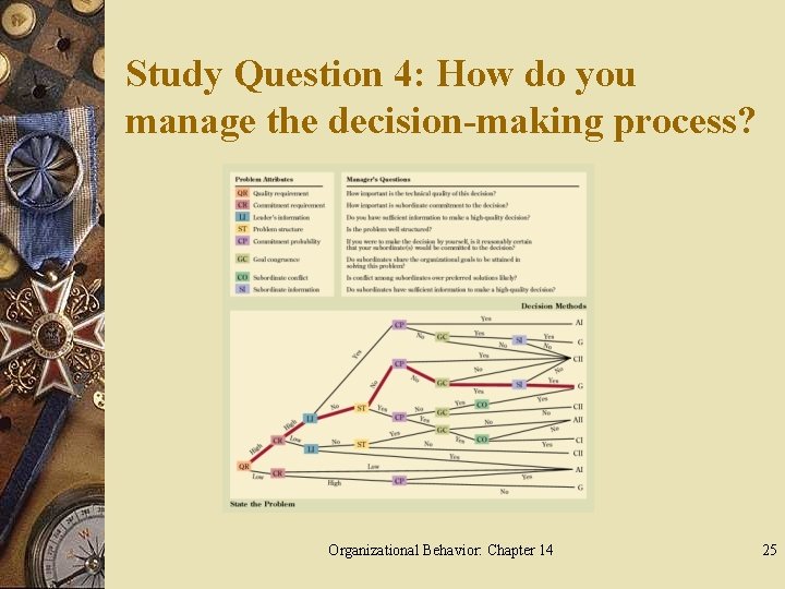 Study Question 4: How do you manage the decision-making process? Organizational Behavior: Chapter 14