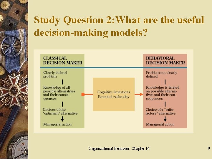 Study Question 2: What are the useful decision-making models? Organizational Behavior: Chapter 14 9