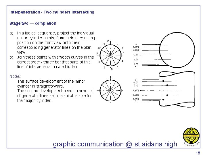 Interpenetration - Two cylinders intersecting Stage two — completion a) In a logical sequence,