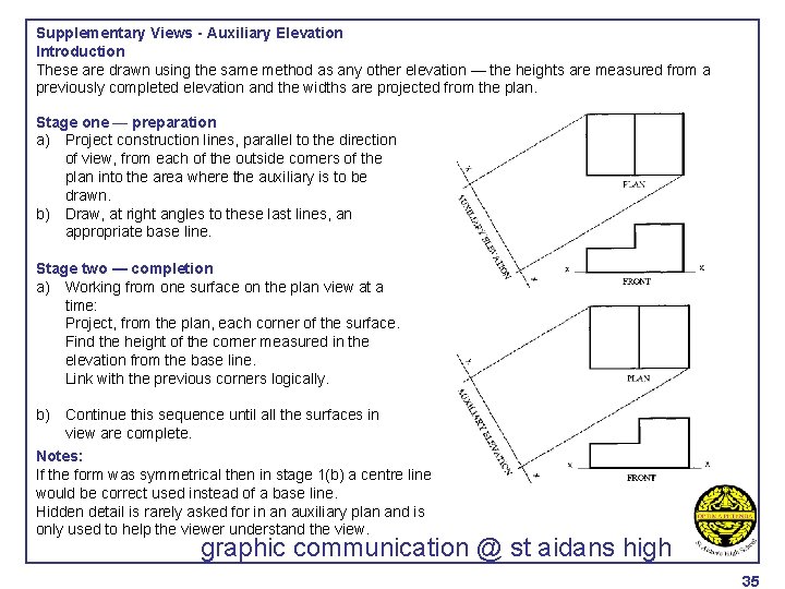 Supplementary Views - Auxiliary Elevation Introduction These are drawn using the same method as