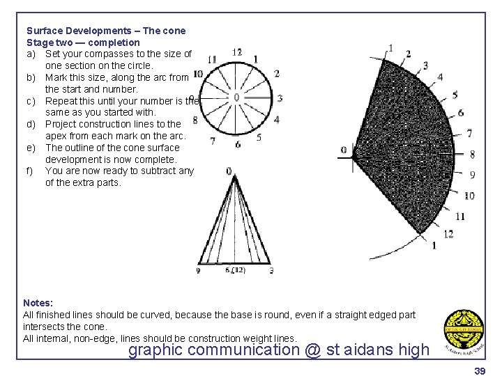 Surface Developments – The cone Stage two — completion a) Set your compasses to